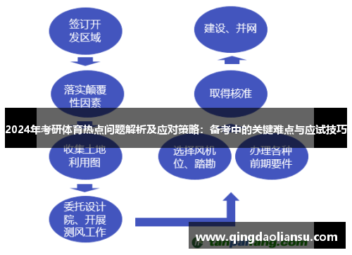 2024年考研体育热点问题解析及应对策略：备考中的关键难点与应试技巧