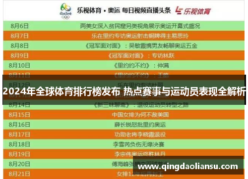 2024年全球体育排行榜发布 热点赛事与运动员表现全解析